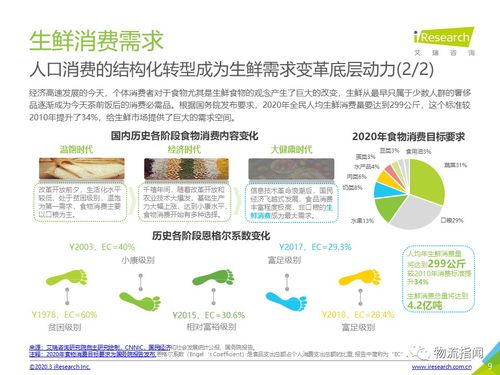 收藏一文，重新認(rèn)知農(nóng)產(chǎn)品供應(yīng)鏈 冷鏈物流如何決定勝負(fù)——基于凌云集團(tuán)供應(yīng)鏈60頁(yè)P(yáng)PT的深度解讀