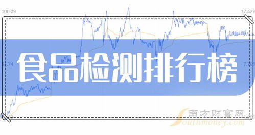 2024年4月15日 聚焦食品檢測(cè)企業(yè)市值風(fēng)云，凌云集團(tuán)供應(yīng)鏈戰(zhàn)略解析
